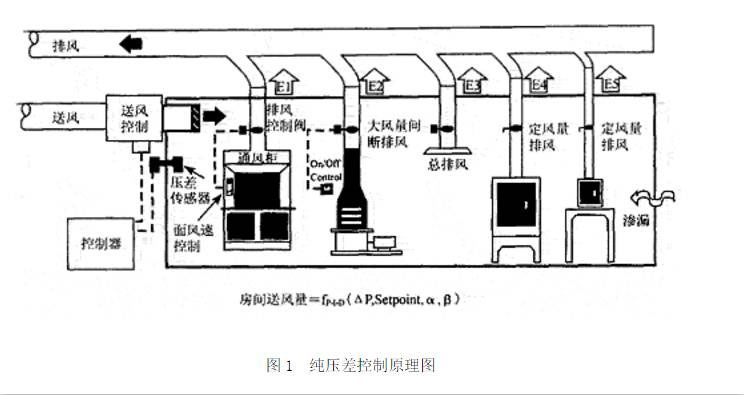 純（chún）壓差控（kòng）製原理圖